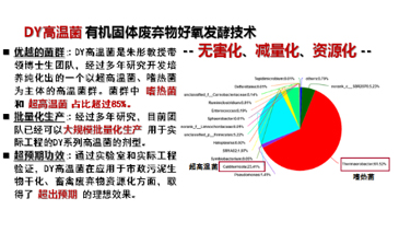 DY高温菌 有机固体废弃物好氧发酵技术