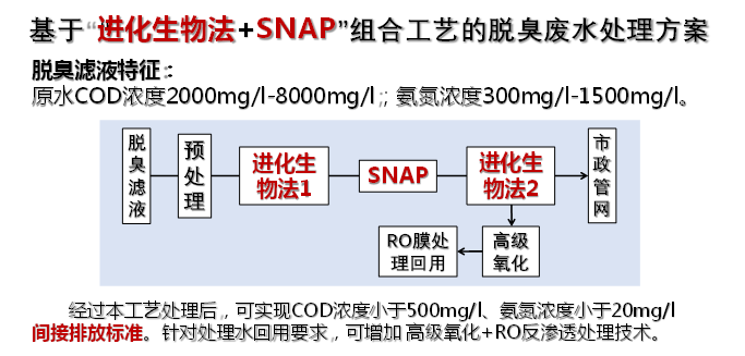 进化生物法+SNAP 