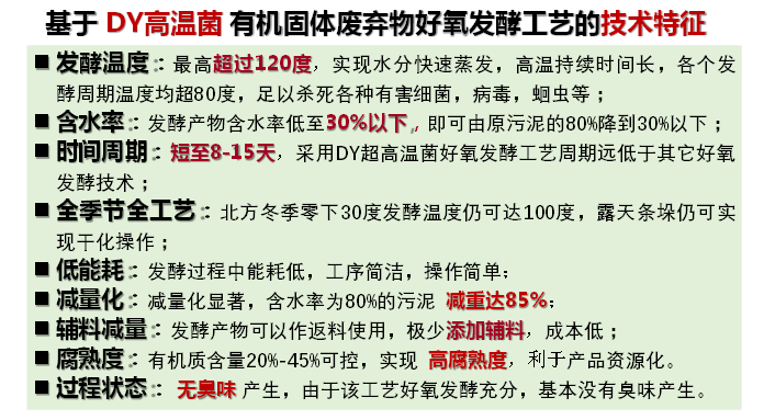 DY高温菌 有机固体废弃物好氧发酵技术